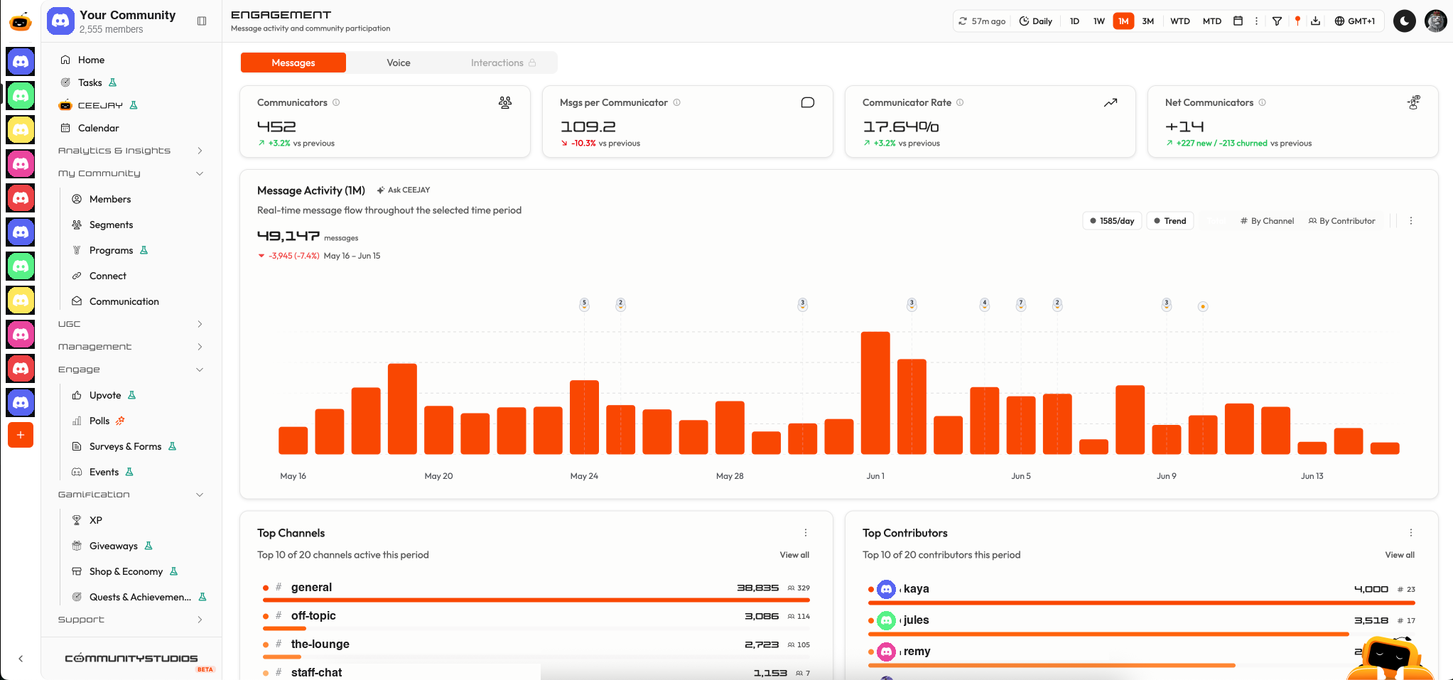 CEEJAY dashboard — community engagement view