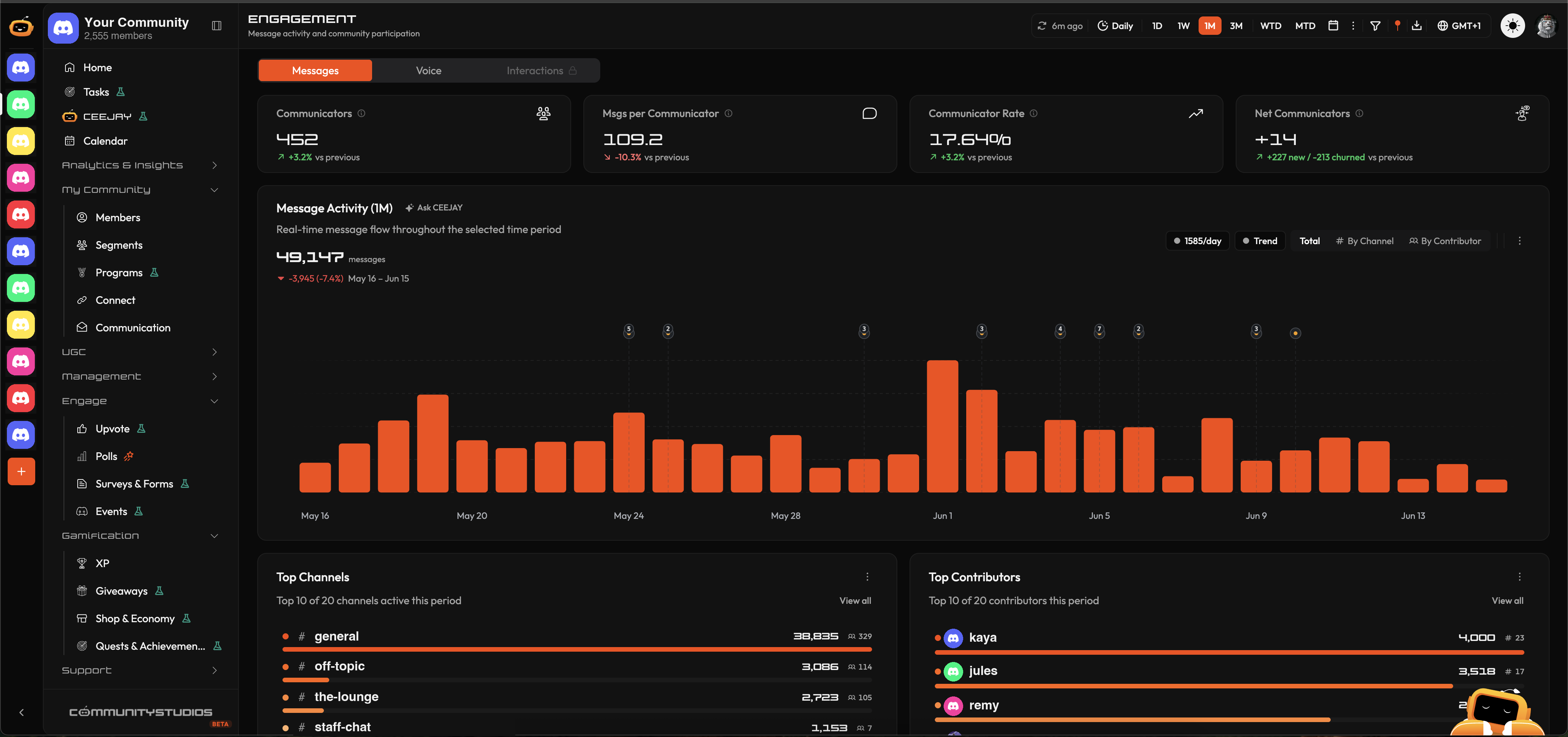 CEEJAY dashboard — community engagement view
